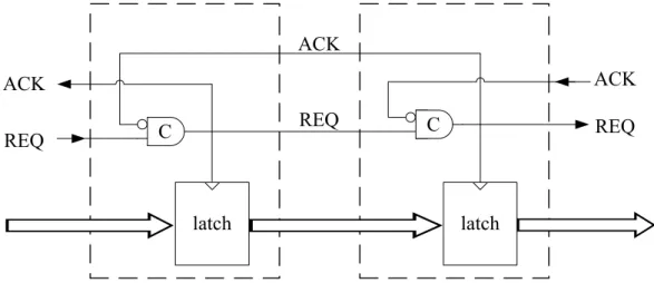 Figure 1-7 : Muller pipeline 