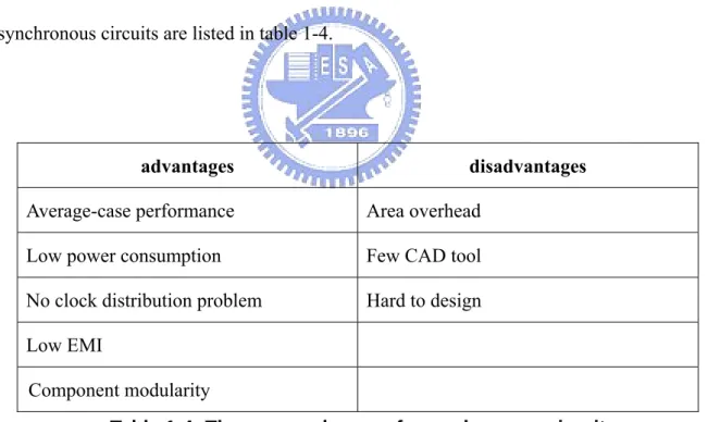 Table 1-4: The pros and cons of asynchronous circuit   