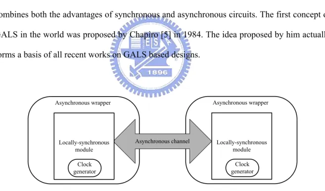 Figure 2-1 : The sketch map of GALS system 