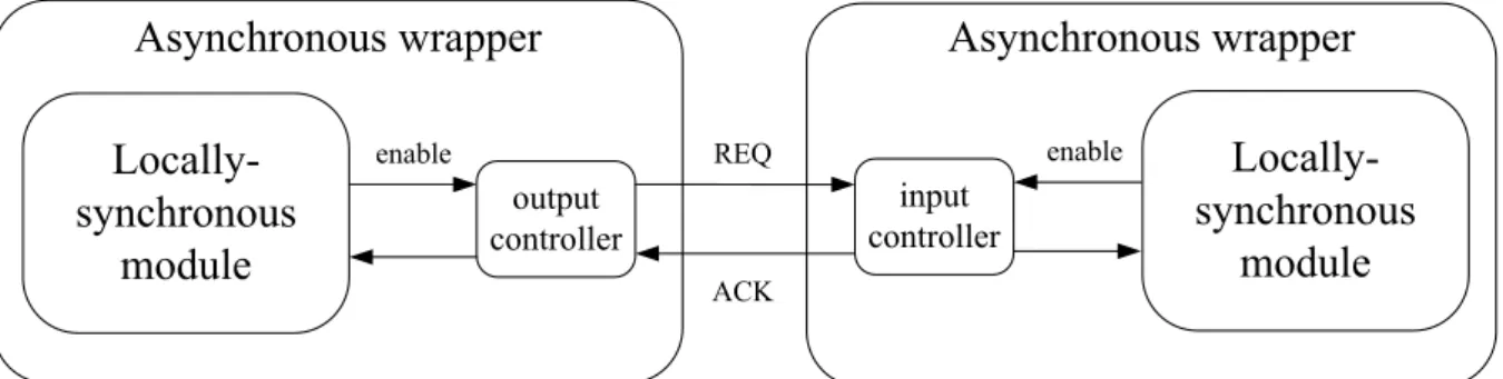 Figure 2-2 : The structure of GALS system 