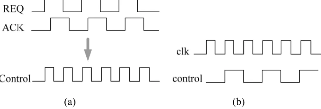 Figure 2-3 : quasi-synchronous transmission technique   