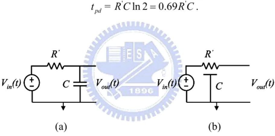 Figure 2.2 (a) Lumped RC model (b) distributed RC model 