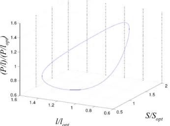 Figure 2.7 Normalized power per unit length as a function of repeater size  and interconnect length 