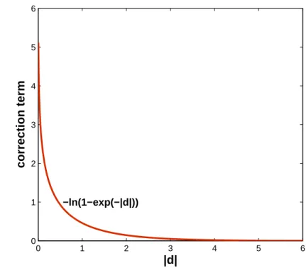 Figure 3.1: Correction term of ¯ E operation. and summation metric U l b .