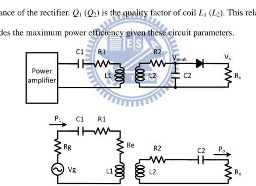 Figure 6. Basic circuit for wireless power transmission 