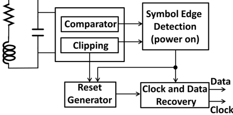 Figure 17. A BPSK demodulator block diagram in this work 