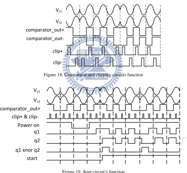 Figure  18 shows waveform of first  block.  BPSK modulation  converts  baseband  data 0 and 1 into two in-phase waveforms