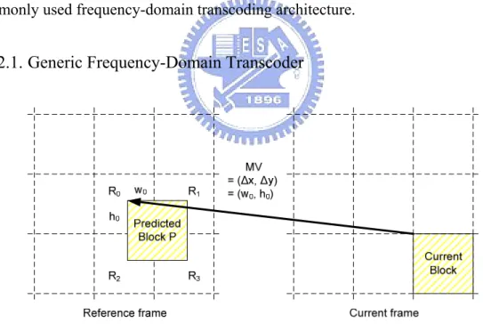 Fig. 5. Source block extraction problem 