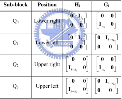 Table 1. Matrices H i  and G i