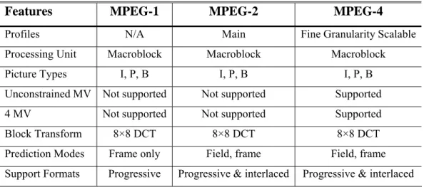 Table 5. A summary of the toolsets in MPEG-1, MPEG-2, and MPEG-4 