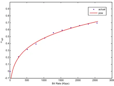 Fig. 23. The fitting curve for (R, α opt ) using the power-law model 