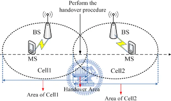 Figure 2-3 The diagram of base station, cell and handover. 