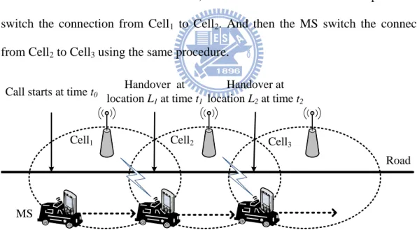 Figure  3-1  shows  how  we  use  handover  records  to  infer  the  traffic  speeds.  A  communicating MS in a car moves along the road and is connected to Cell 1  at time t 0 