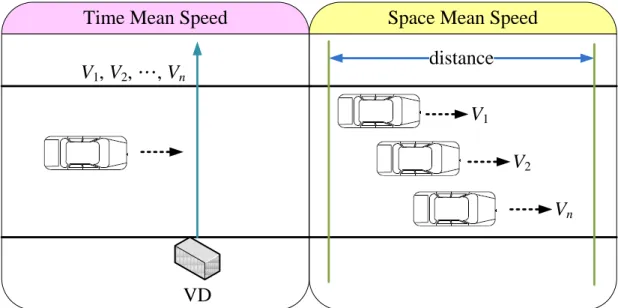 Figure 3-2 The schematic diagram of TMS and SMS 