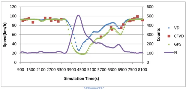 Figure 3-4 The relation of the information in our simulation       