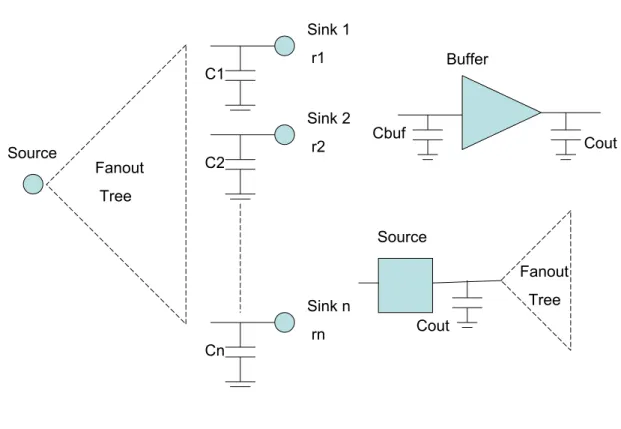 Fig. 2.1: The Network from [12]