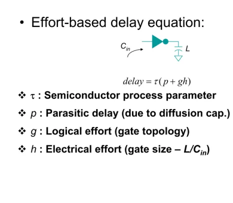 Fig. 2.2: The Delay Model from [15]