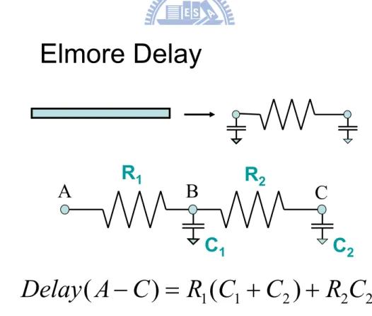 Fig. 3.1: The Elmore Delay from [25]