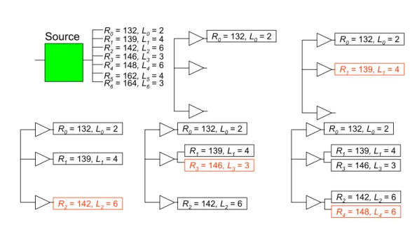 Fig. 3.4: Two-Level Algorithm Step 2