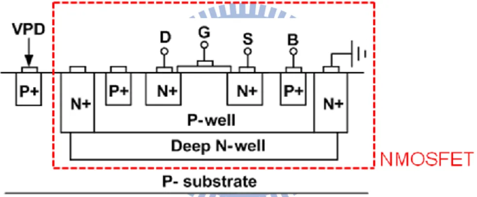 圖 3.11  加入 Deep N-well 的 NMOS 結構圖 
