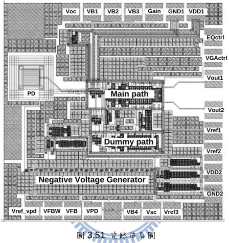 圖 3.51  電路佈局圖 