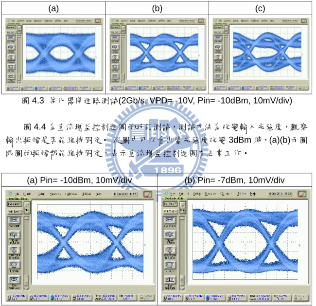 圖 4.4  直流增益控制迴圈功能測試(2Gb/s, VPD= -10V) 