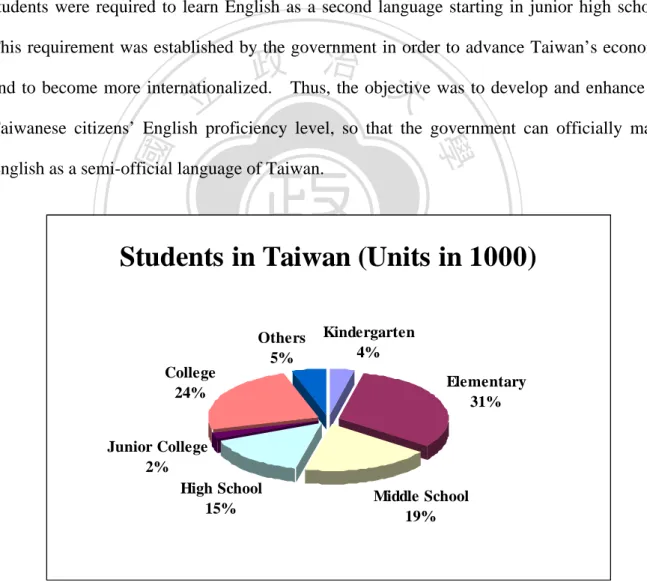 Figure 1 Students in Taiwan 