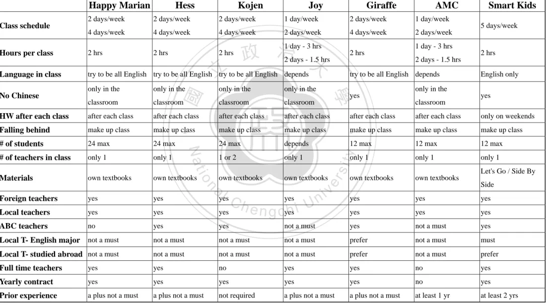 Table 2 Mystery Shopper Comparison 