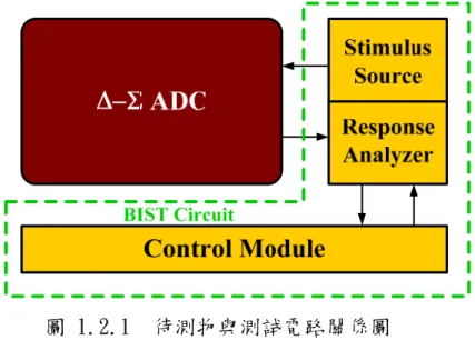 圖 1.2.1  待測物與測試電路關係圖 