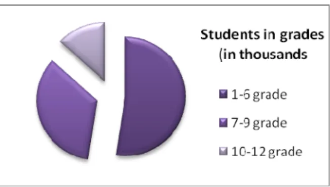 Figure 15. Students per teacher in primary and secondary schools, technical and vocational schools,  and university and colleges in last four years 