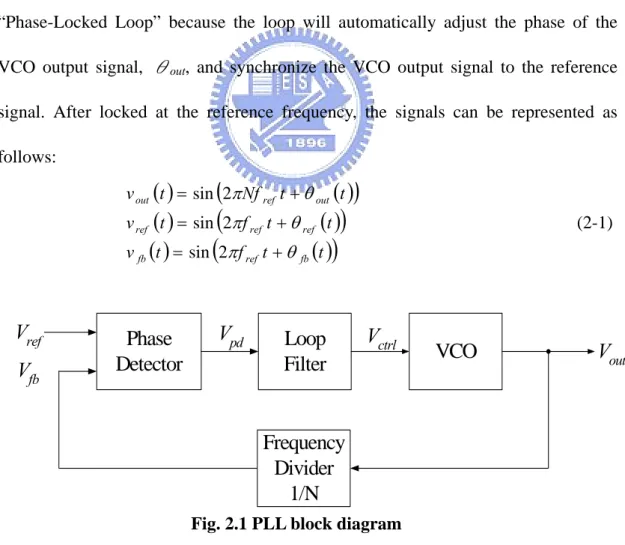 Fig. 2.1 shows the basic block diagram of a PLL. The circuit is called a 