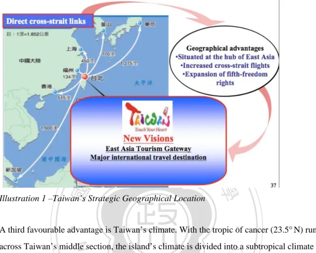 Illustration 1 –Taiwan’s Strategic Geographical Location 