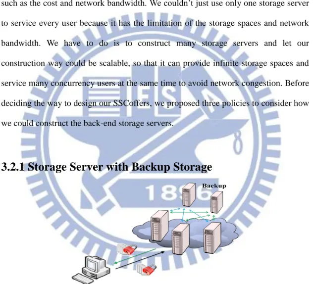 Figure 3-2 Overview of Storage Server with Backup Storage 