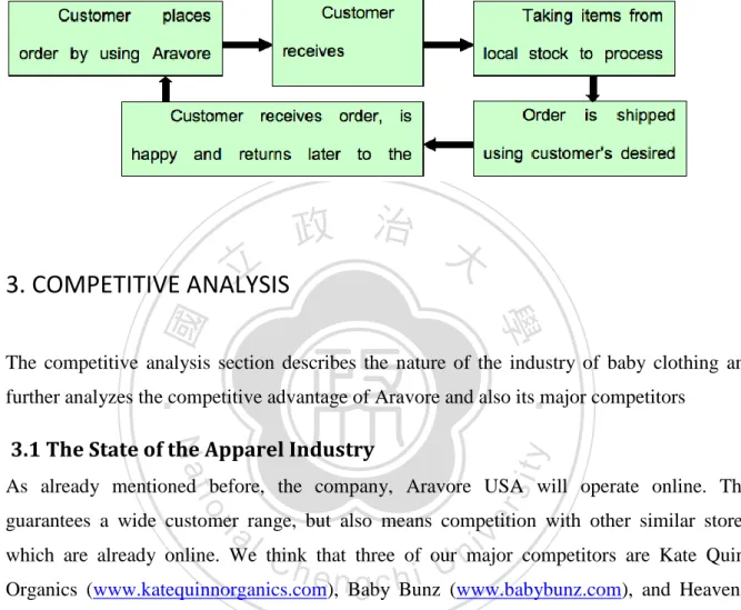 Figure 1. Ordering process 