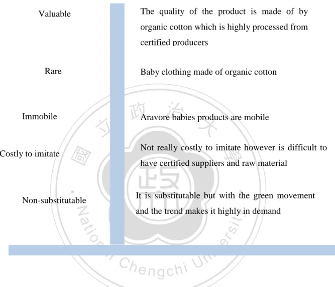 Figure 3. Resources and Capabilities 