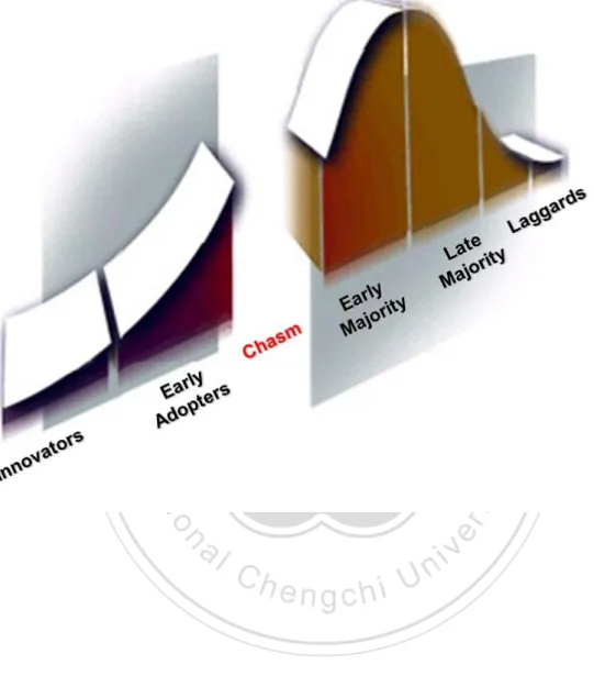 Figure 5. Product Life Cycle Stages 