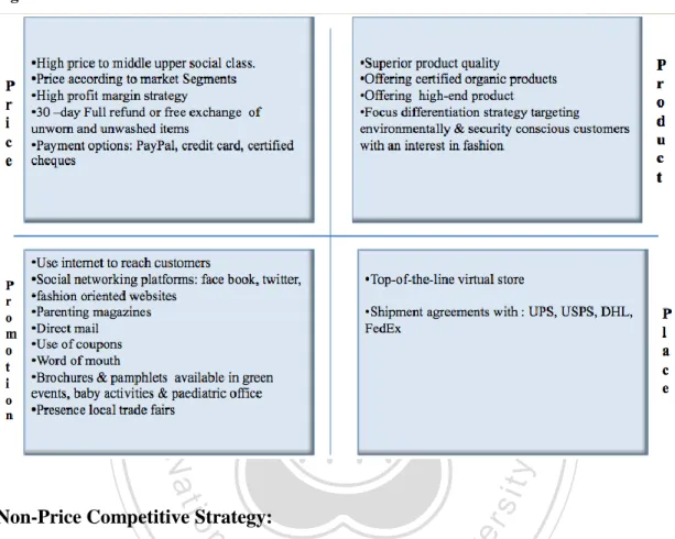 Figure 6 Four Ps Model 