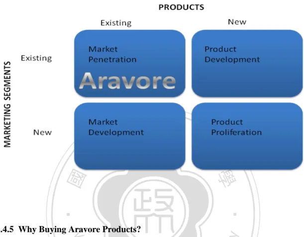 Figure 7. Non price strategies 