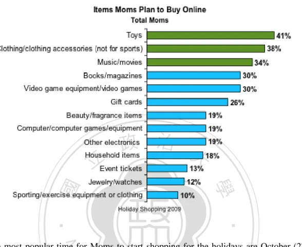 Figure 8 Mothers' purchasing behavior 