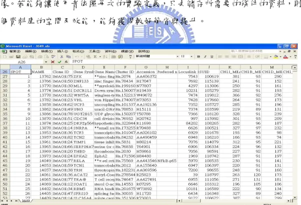 圖 5  Microarray Raw Data 