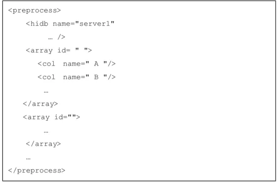 表 8  preprocess xml  3.5  資料傳輸  完成了每個獨立的資料庫的建置之後，我們的目的是希望能夠將各資料庫 串聯起來，資料庫之間的資料能夠共享，並且能夠將運算平行化，而成一個分散 式的資料庫服務系統。  在我們的系統中，我們有一個以 Java 實做的服務(Service)來負責使用者與 資料庫之間的溝通，每個資料庫旁都會伴隨一個服務。在服務與服務之間，利用 Socket 來傳遞訊息以及資料，而訊息是以 XML 格式來定義。舉例來說，要將資 料庫之間的資料共享，使用者可以將某個矩陣型態的