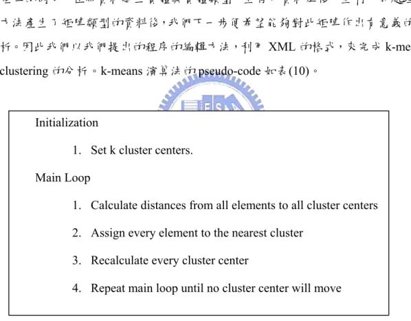 表 10  k-means pseudo-code  在 k-means 的運算一開始，必須要先給定初始的群中心，接下來所有的資料點要 計算與各個群中心的距離，並將其指定到距離最近群中心所屬的那個群集。在每 個資料點都指定群集之後，重新計算每個群的群中心，並重複每點計算與群中心 距離的步驟，直至群中心不再改變為止。 Initialization 
