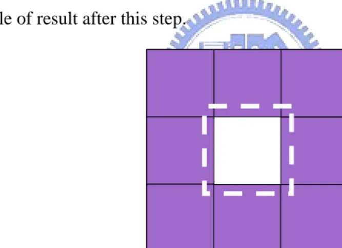 Fig. 2-10 The interpolated frame about Fig. 2-8 after processing of the  complete hole block regions by the proposed method.
