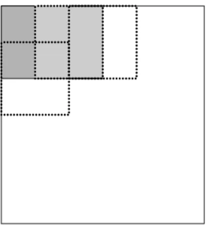 Fig. 2-11 Motion estimation using overlapping blocks.