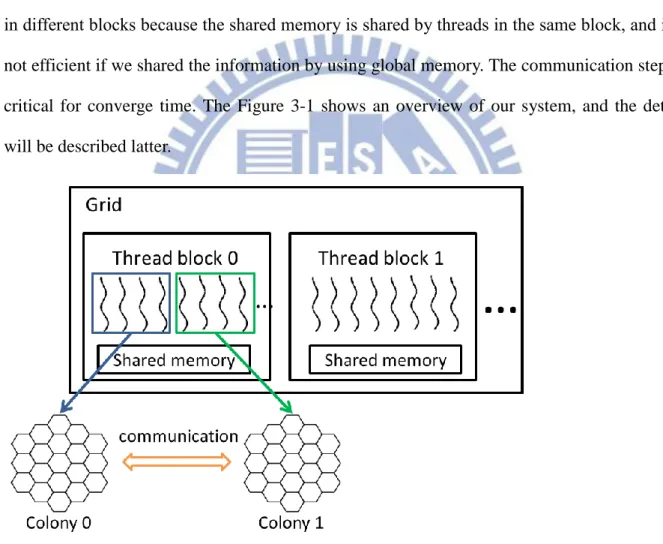 Figure 3 - 1 Framework of the CUBA 