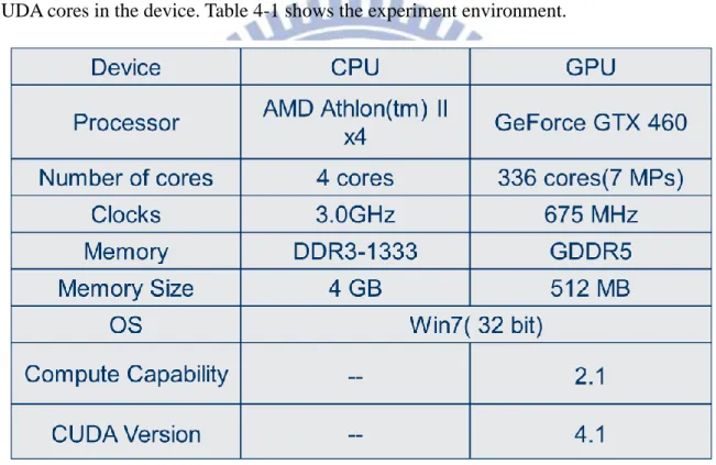 Table 4 - 1 Hardware configurations 