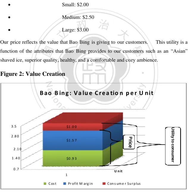 Figure 2: Value Creation 