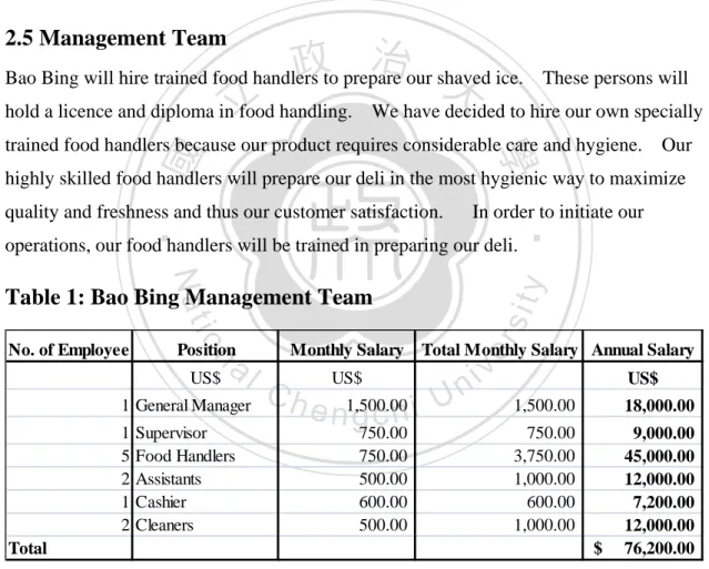 Table 1: Bao Bing Management Team 