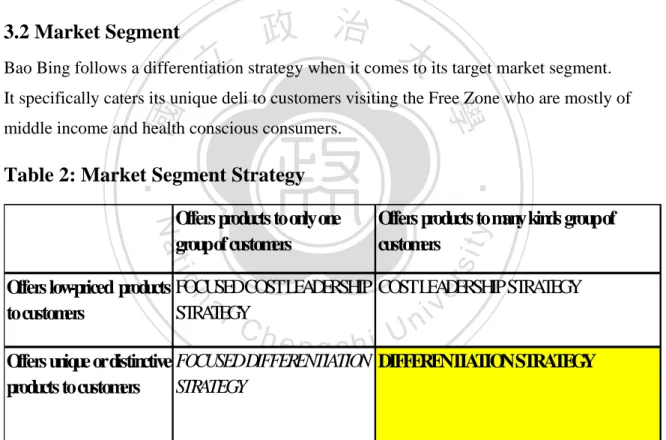 Table 2: Market Segment Strategy    Offers products to only one  group of customers