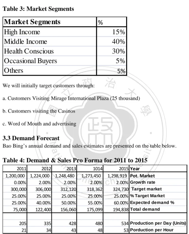 Table 3: Market Segments 